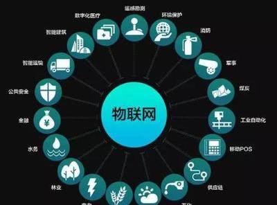 5G技术——物物相连，引领中国华丽转身！华丽物联网