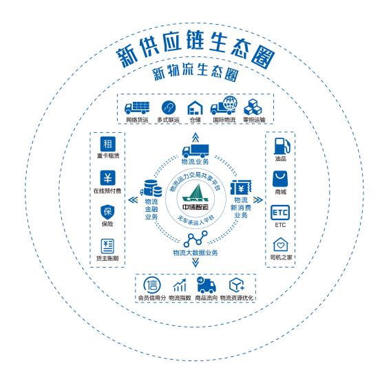 品牌升级，华丽蝶变——中储智运专注价值创造，不断取得智慧物流新突破