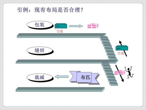 收藏 工厂布局与车间物流设计方法