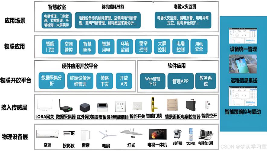 aiot:智能物联网