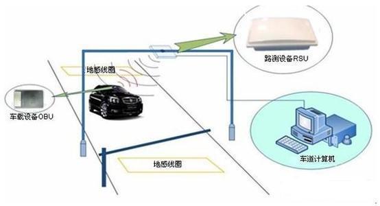 ETC技术真的过时了吗?5G智能物联网时代,ETC该如何华丽转身
